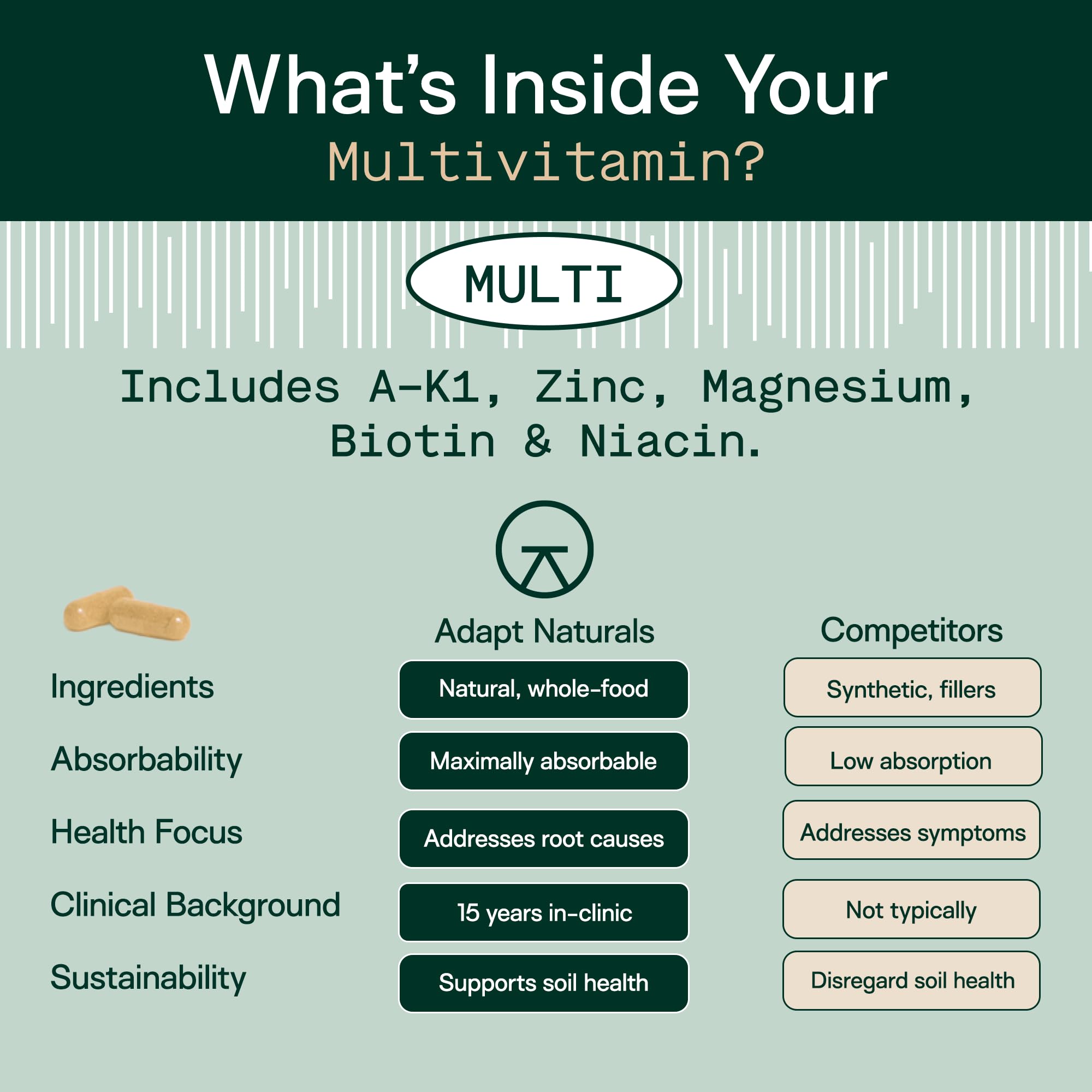 Adapt Naturals capsules close-up showing bioavailable minerals