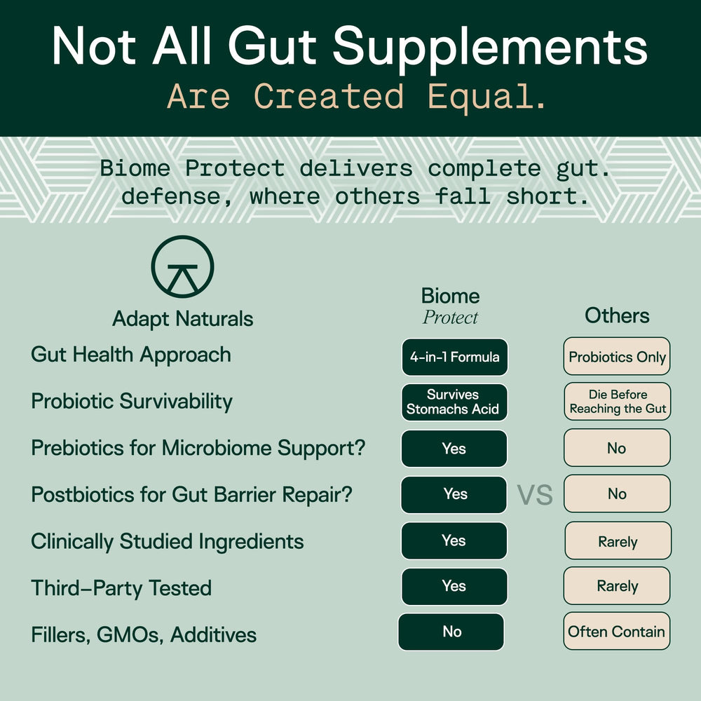 Adapt Naturals prebiotics capsules nourish beneficial bacteria.
