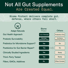 Adapt Naturals prebiotics capsules nourish beneficial bacteria.