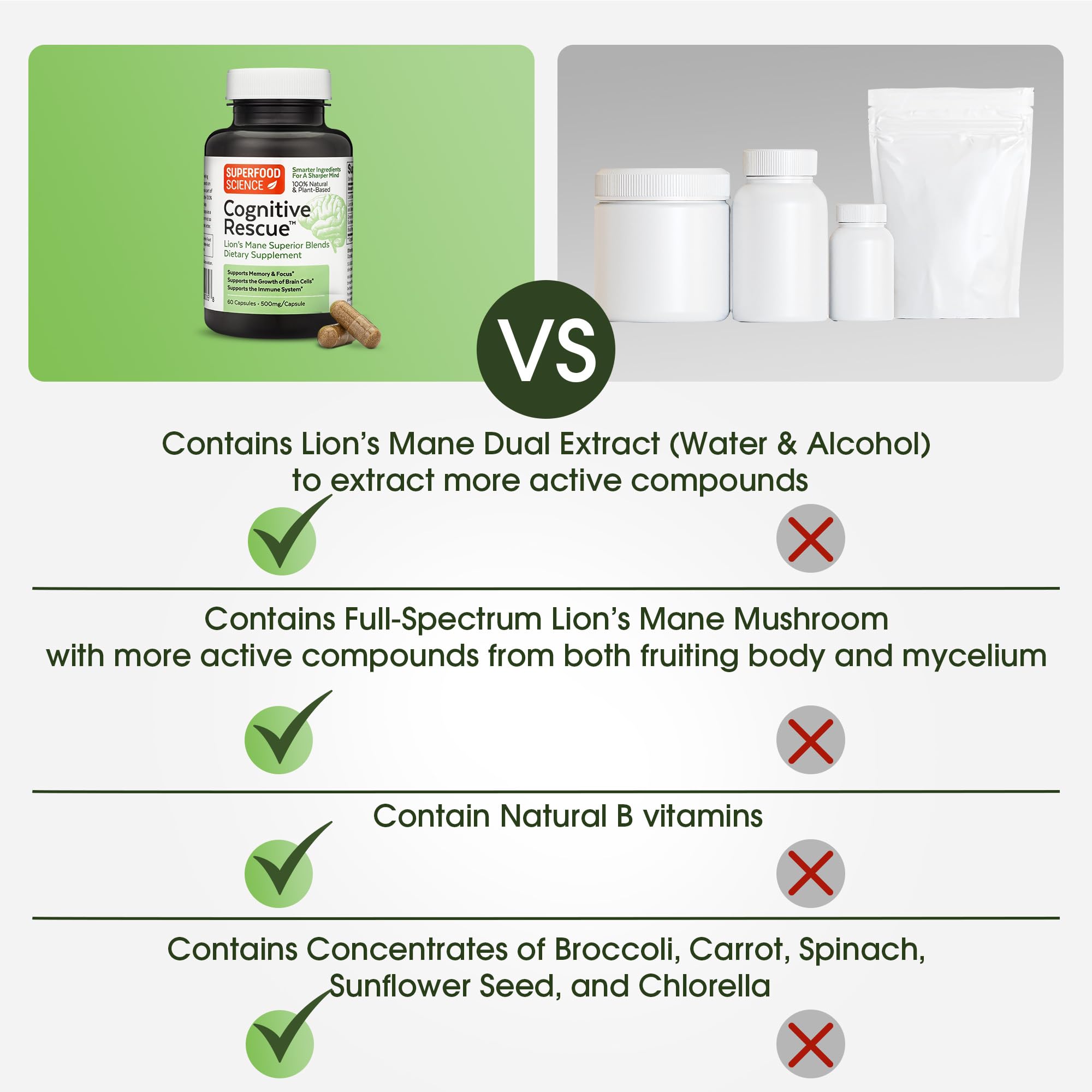 Adaptogen brain health formula promoting calm focus during work
