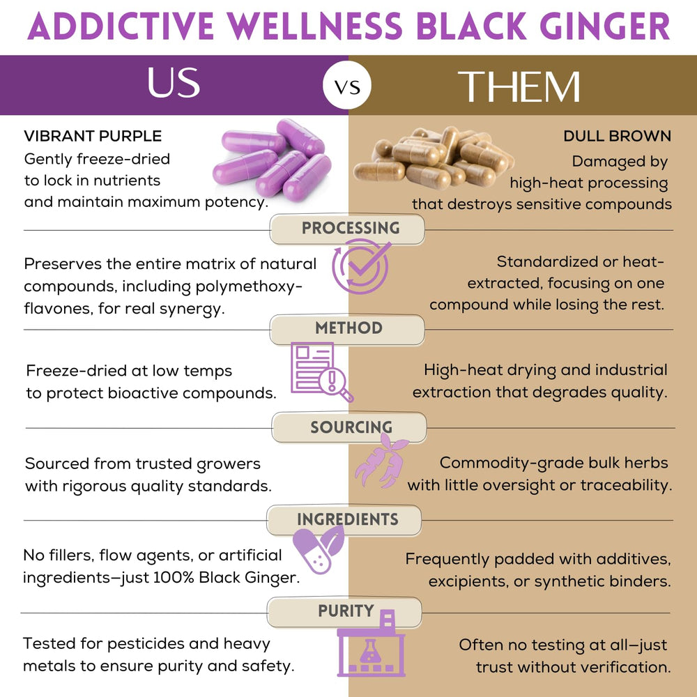 Addictive Wellness Capsules label detail emphasizing purity and no fillers.