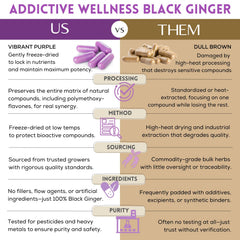 Addictive Wellness Capsules label detail emphasizing purity and no fillers.