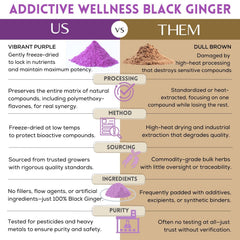 Addictive Wellness Thai Black Ginger bottle pour, suggesting convenient dosing for workouts.