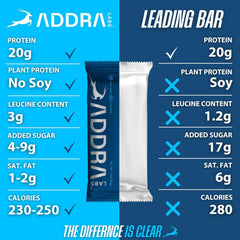 ADDRA Endurance Bar on running track portable nourishment for tempo runs.