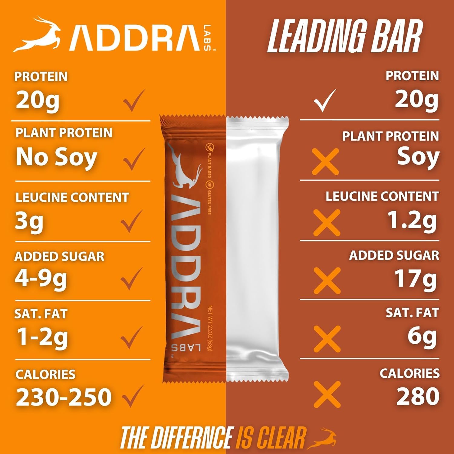 ADDRA Endurance Bar Real Fruit Nuts ingredients visible for natural flavor and texture