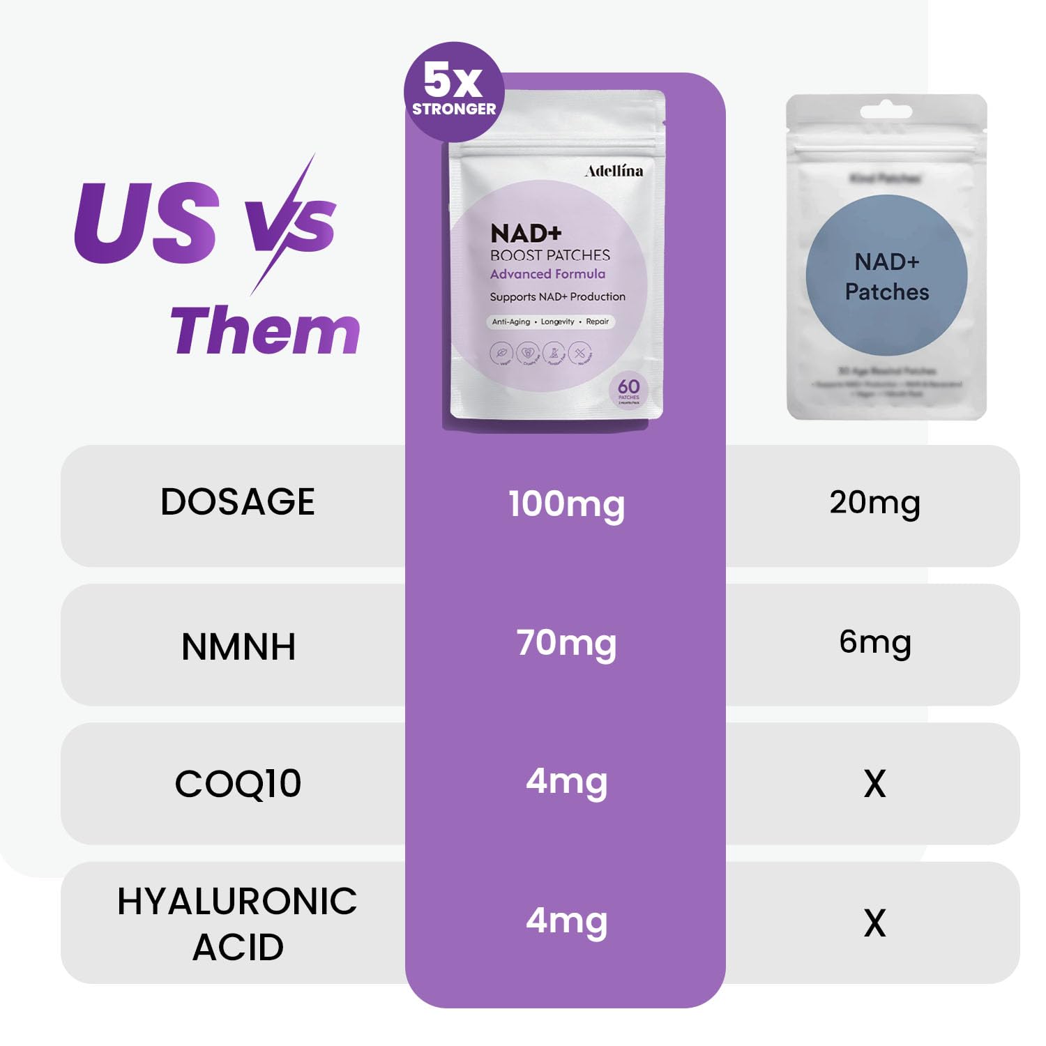 Adellina NAD+ Patch 8-hour release visual demonstrates gradual delivery