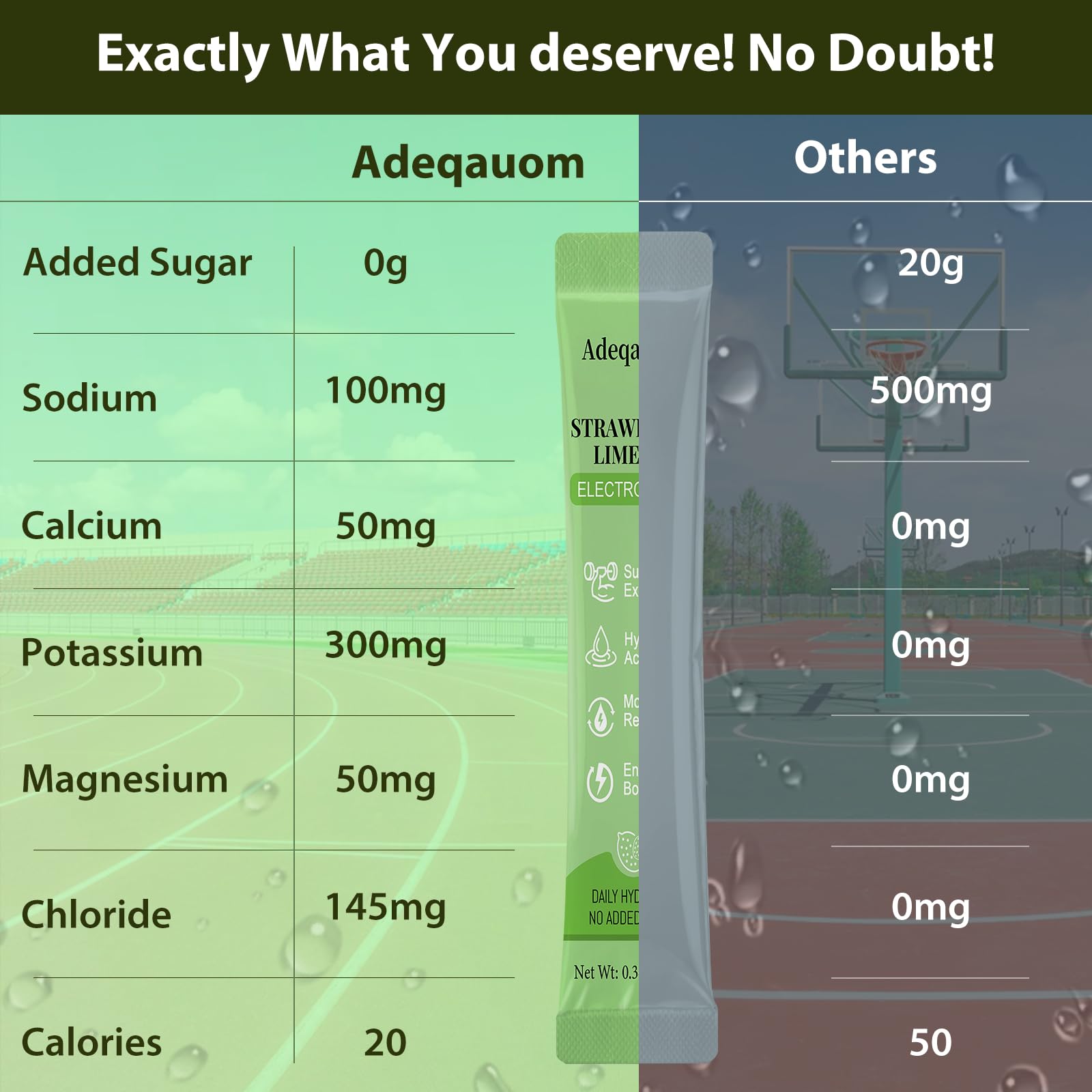 Adeqauom produced in GMP facility ensuring clean hydration ingredients.