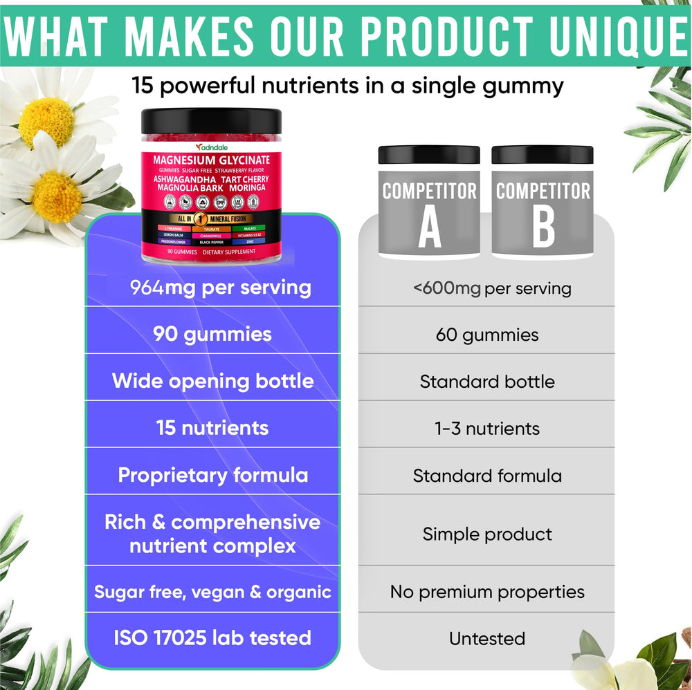 Adndale gummies serving-size information for practical daily dosing.