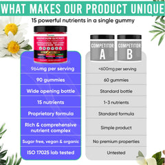 Adndale gummies serving-size information for practical daily dosing.