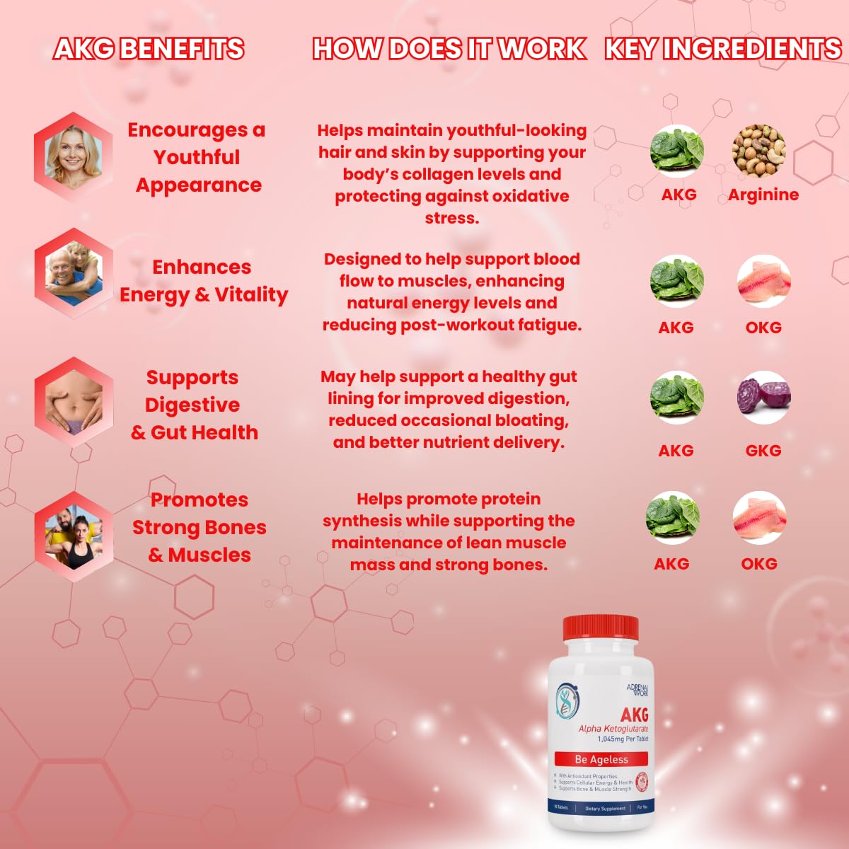 Adrenalwork daily energy and focus dosage image suggests steady daytime vitality.