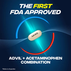 Advil Dual Action two-ingredient action graphic emphasizes dual mechanism.