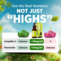 AFC Japan flavonoids-rich propolis tincture emphasizes concentrated bioactives