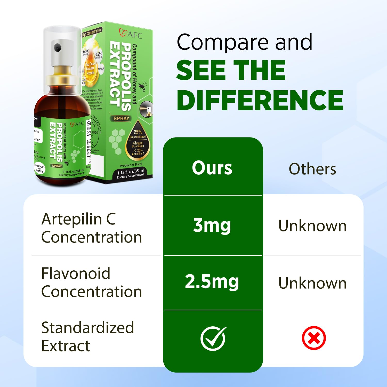 AFC Japan Throat soothing spray application for quick relief