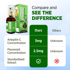 AFC Japan Throat soothing spray application for quick relief