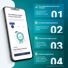 AFIL ISO 27001 data protection badge highlights secure handling.