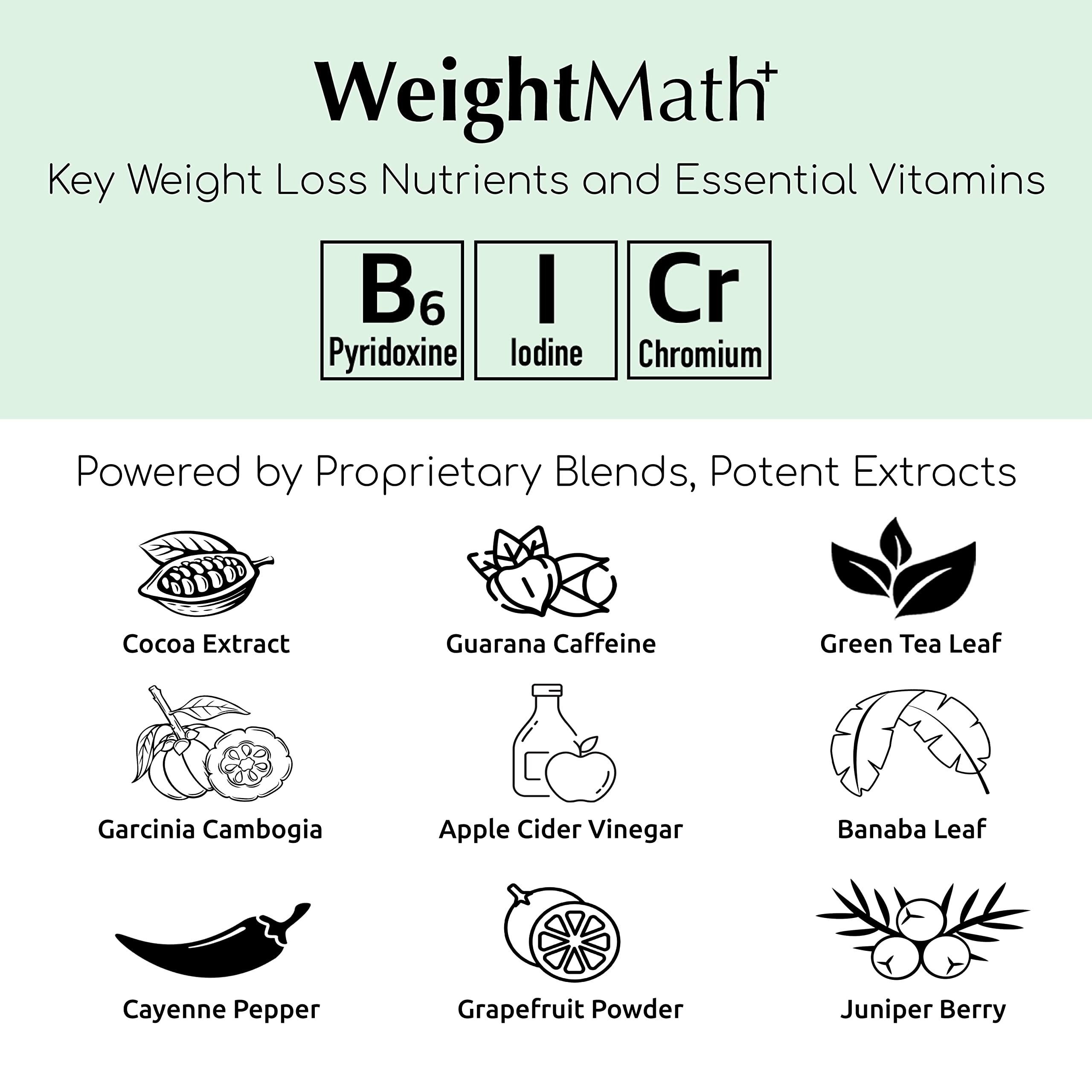 Afterave Essentials WeightMath bottle label highlighting ingredients and digestion