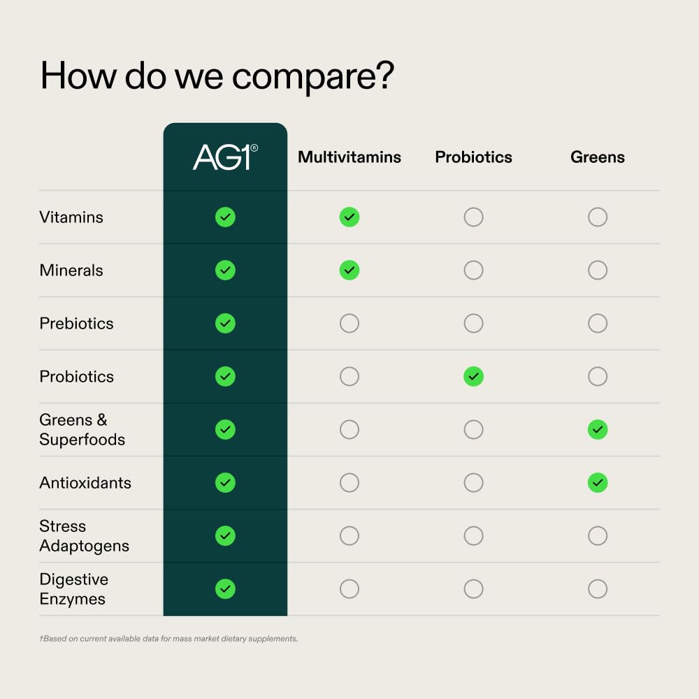 AG1 daily scoop simplifies a complete nutrition routine