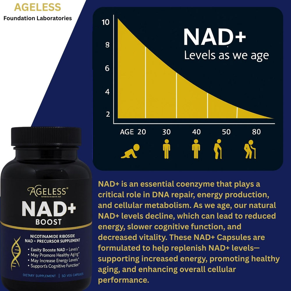 Ageless NAD+ supplement science backdrop highlighting NR research.