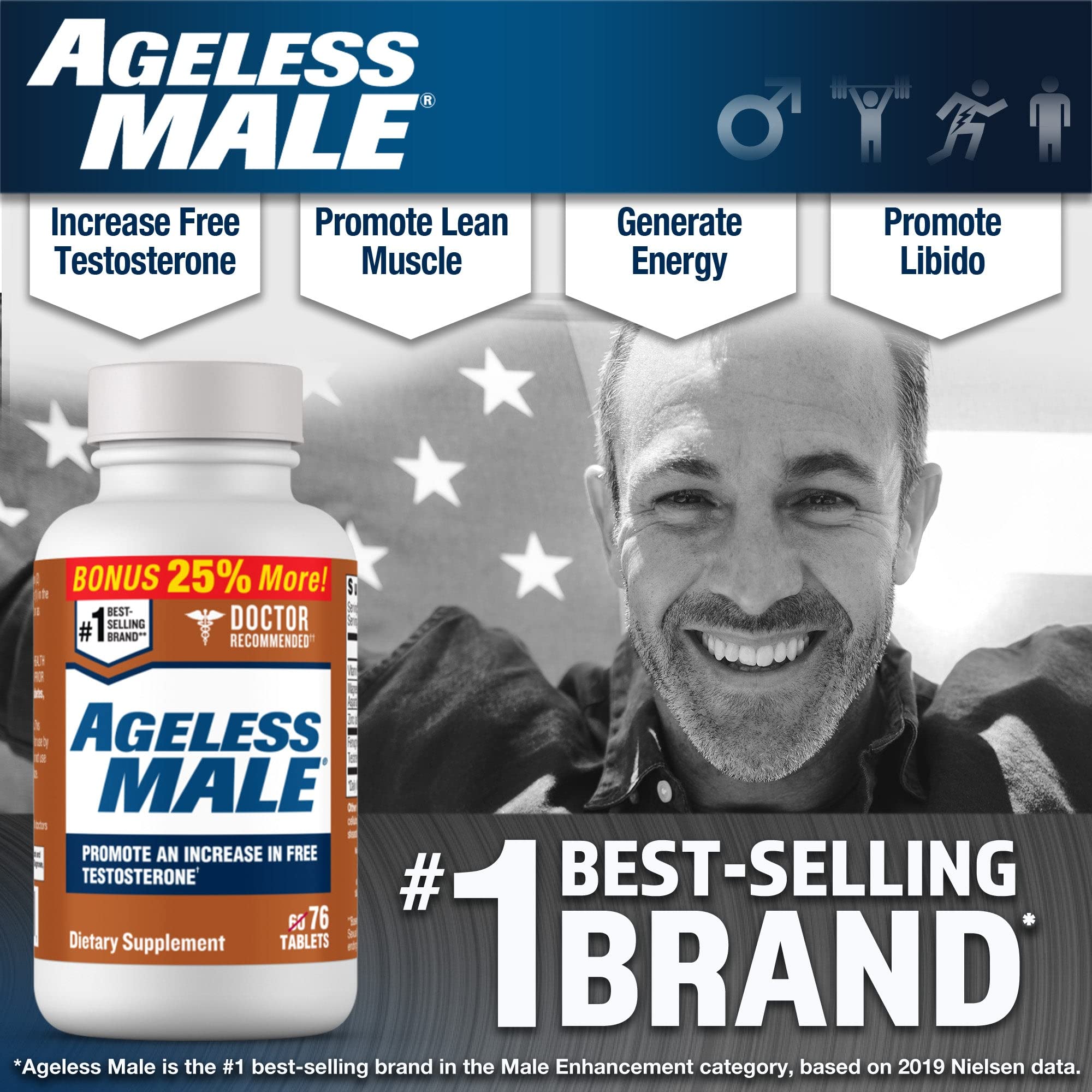 Ageless Male ingredients panel illustrating safe, clinically studied components