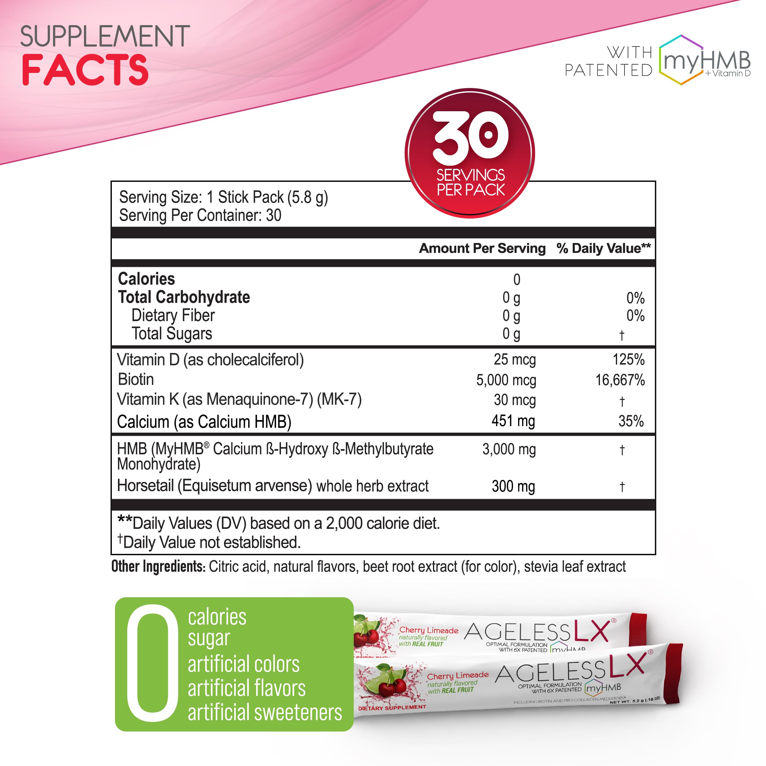 Biotin and hair-nails imagery with AgelessLX packaging.