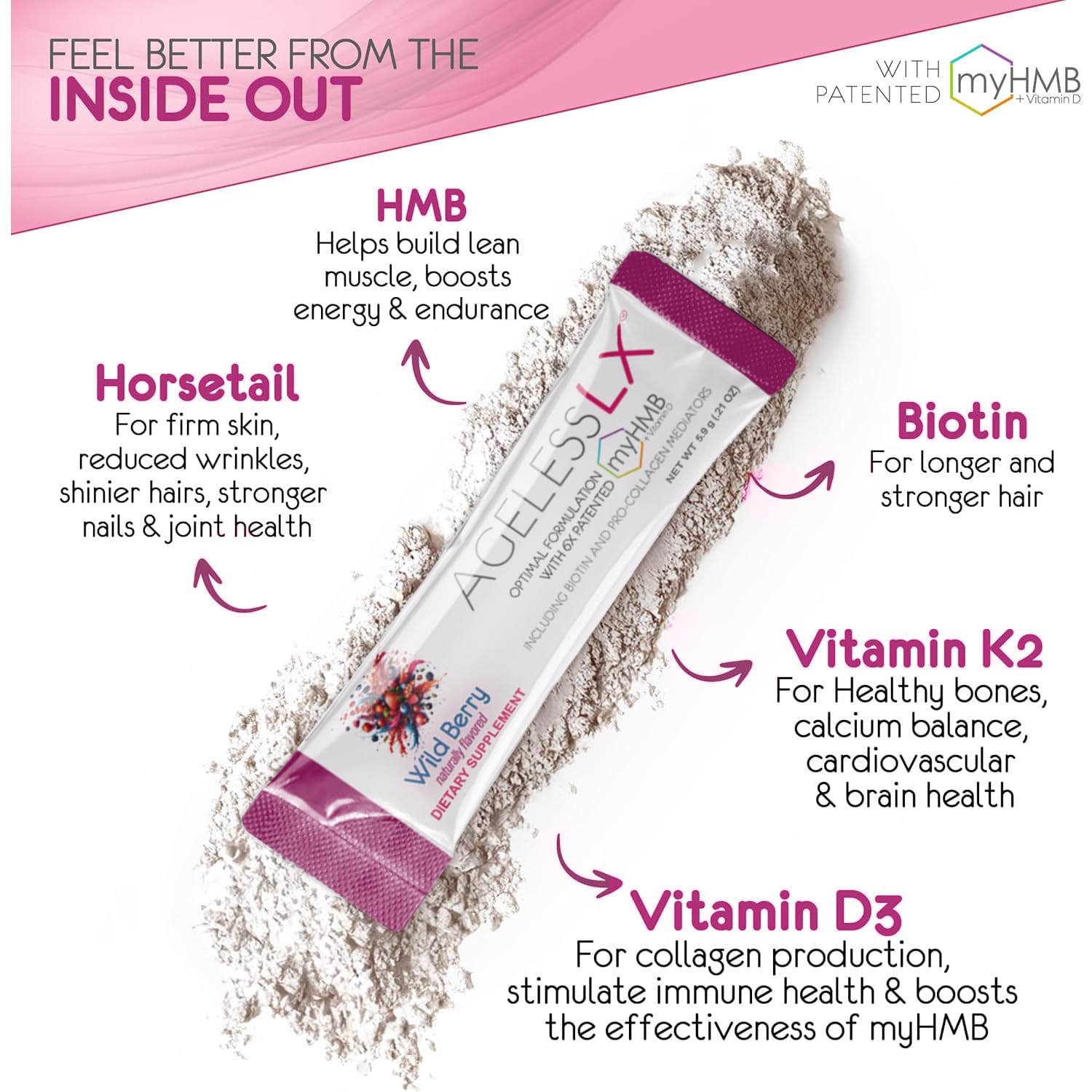 AgelessLX biotin and horsetail ingredients visual emphasizing hair and nail care