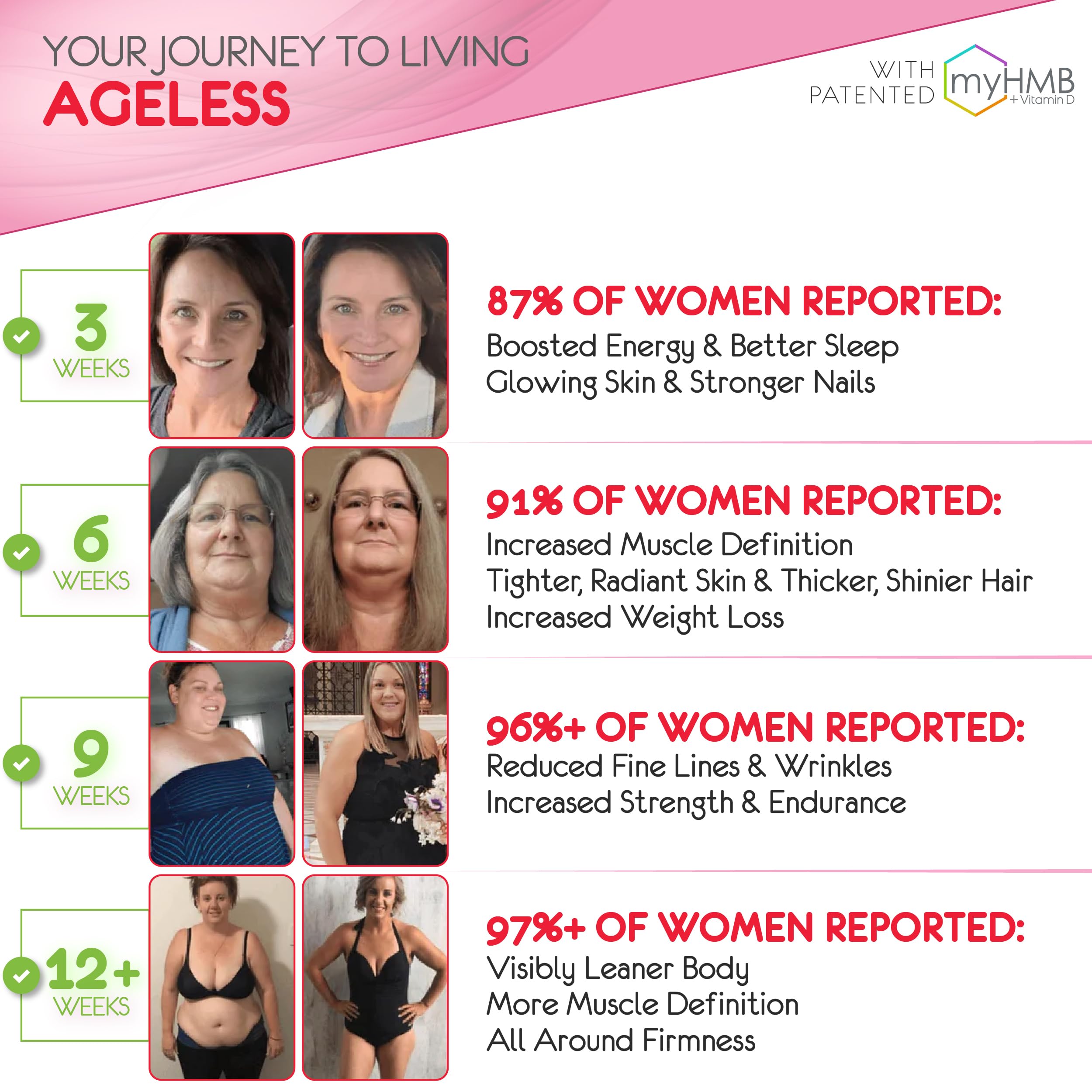 Measuring spoon with AgelessLX sachets for easy dosing.