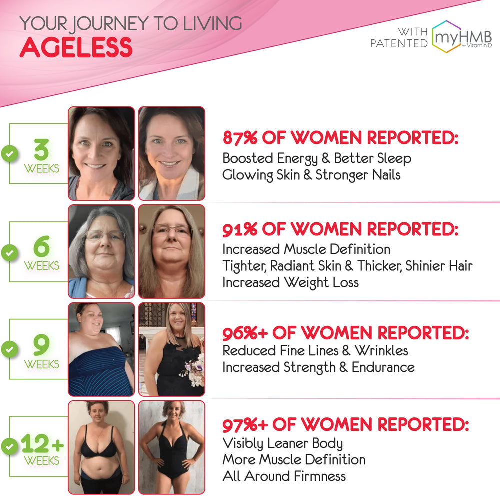 Measuring spoon with AgelessLX sachets for easy dosing.