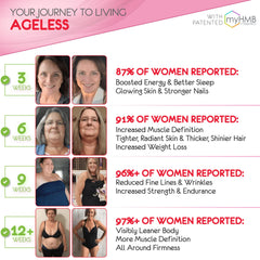 Measuring spoon with AgelessLX sachets for easy dosing.