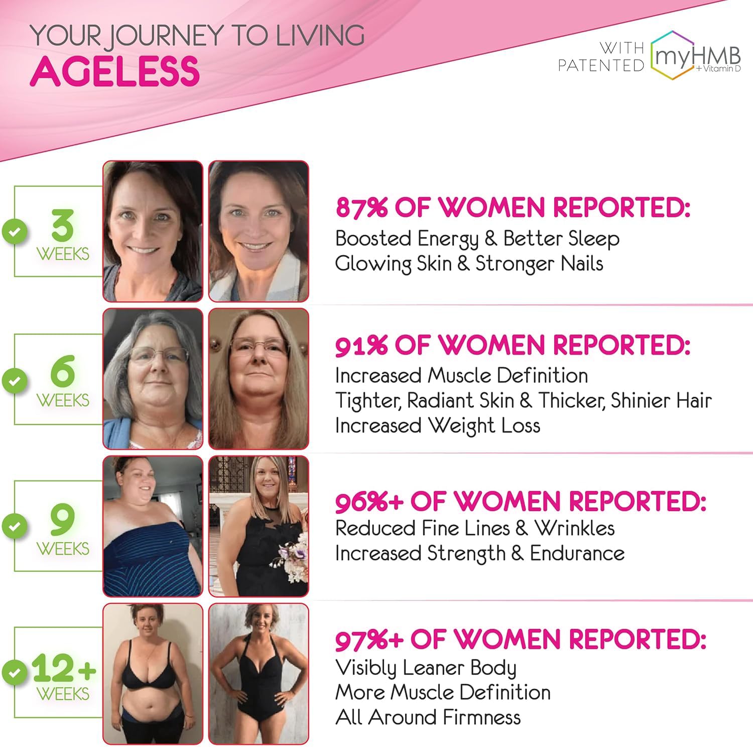 AgelessLX HMB-collagen enhancer illustration signaling internal skin and muscle support
