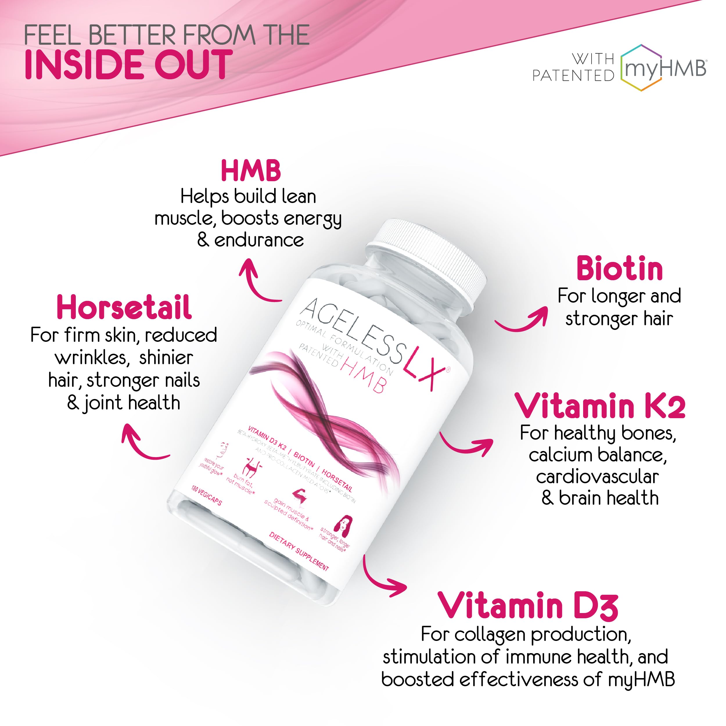 AgelessLX horsetail ingredient profile emphasizes natural botanicals for collagen care.