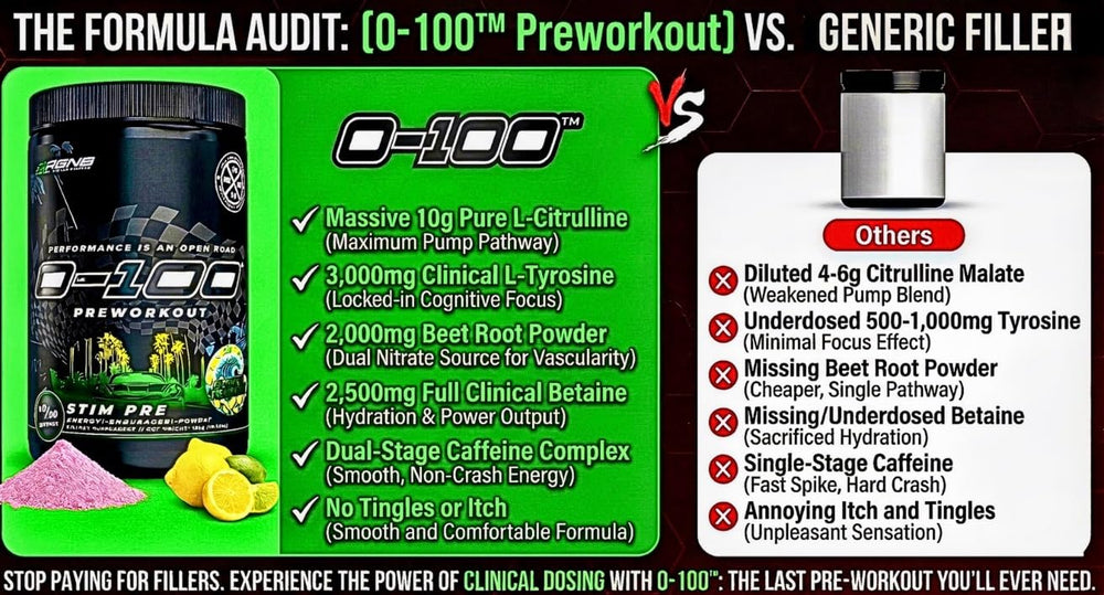 AGNB 0-100 focus ingredients L-Tyrosine and Alpha-GPC for mental clarity