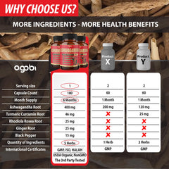 Agobi Ashwagandha black pepper-coated capsules for better absorption.