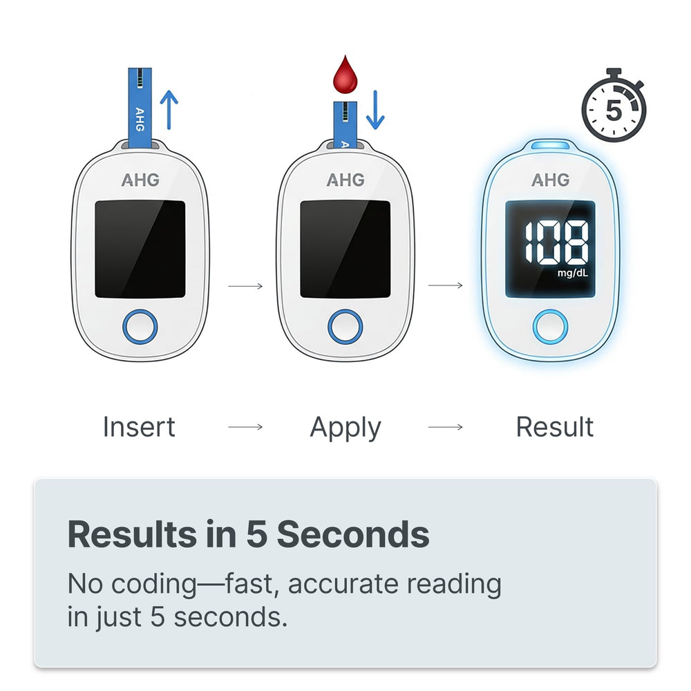 AHG app sync automatically logs readings and trends for caregivers