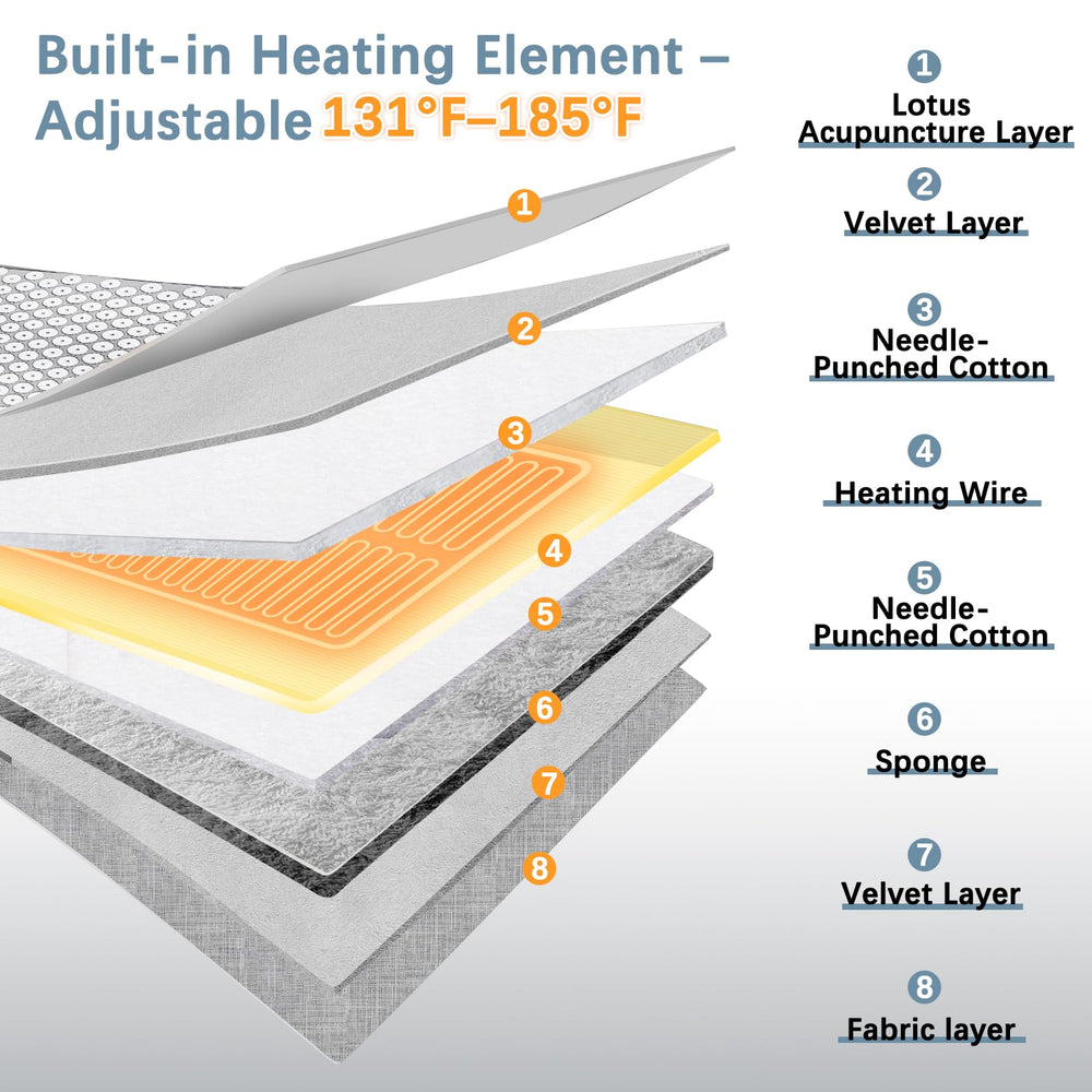 AICNLY mat shows petals coverage for even acupressure sensation.