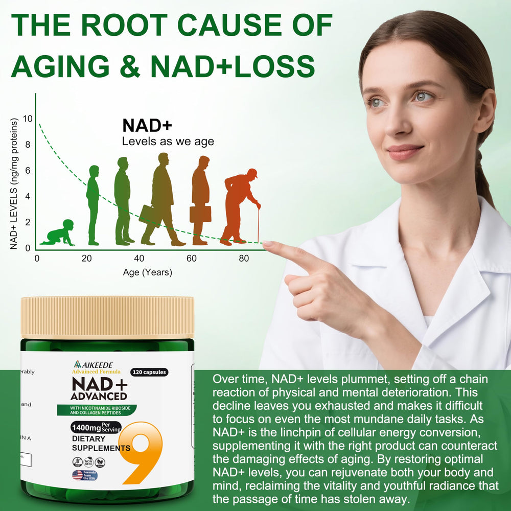 AIKEEDE NAD anti-aging packaging emphasizing skin renewal and energy support