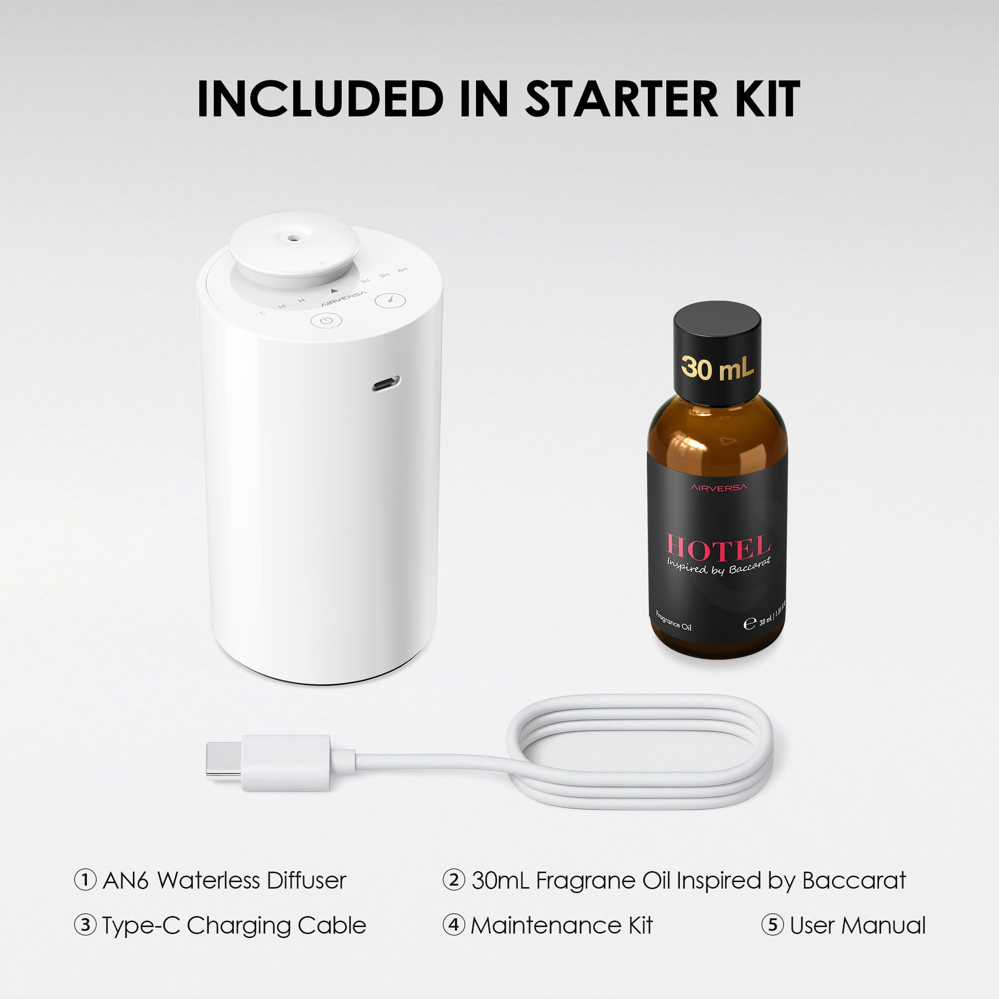 Airversa AN6Kit-4 USB-C recharge enables quick power-ups