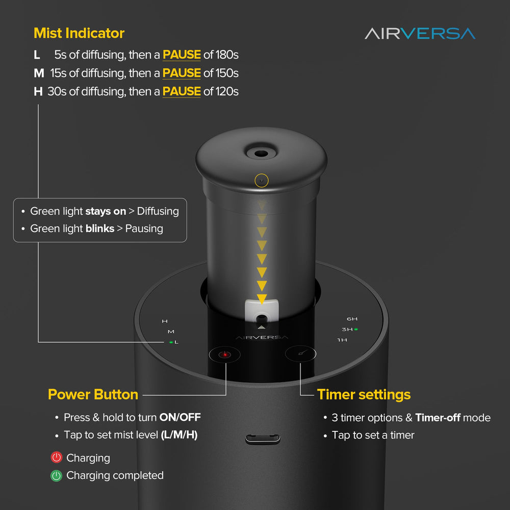 Airversa Scenta Lux Premium diffuser with bottle attachment for easy setup