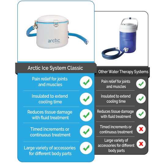 AIS Classic hoses illustrate constant circulation for even cooling