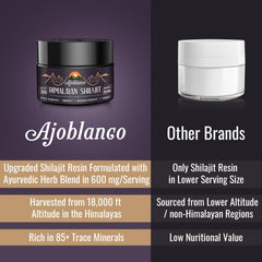 Ajoblanco Shilajit resin measuring sticks for easy dosing.
