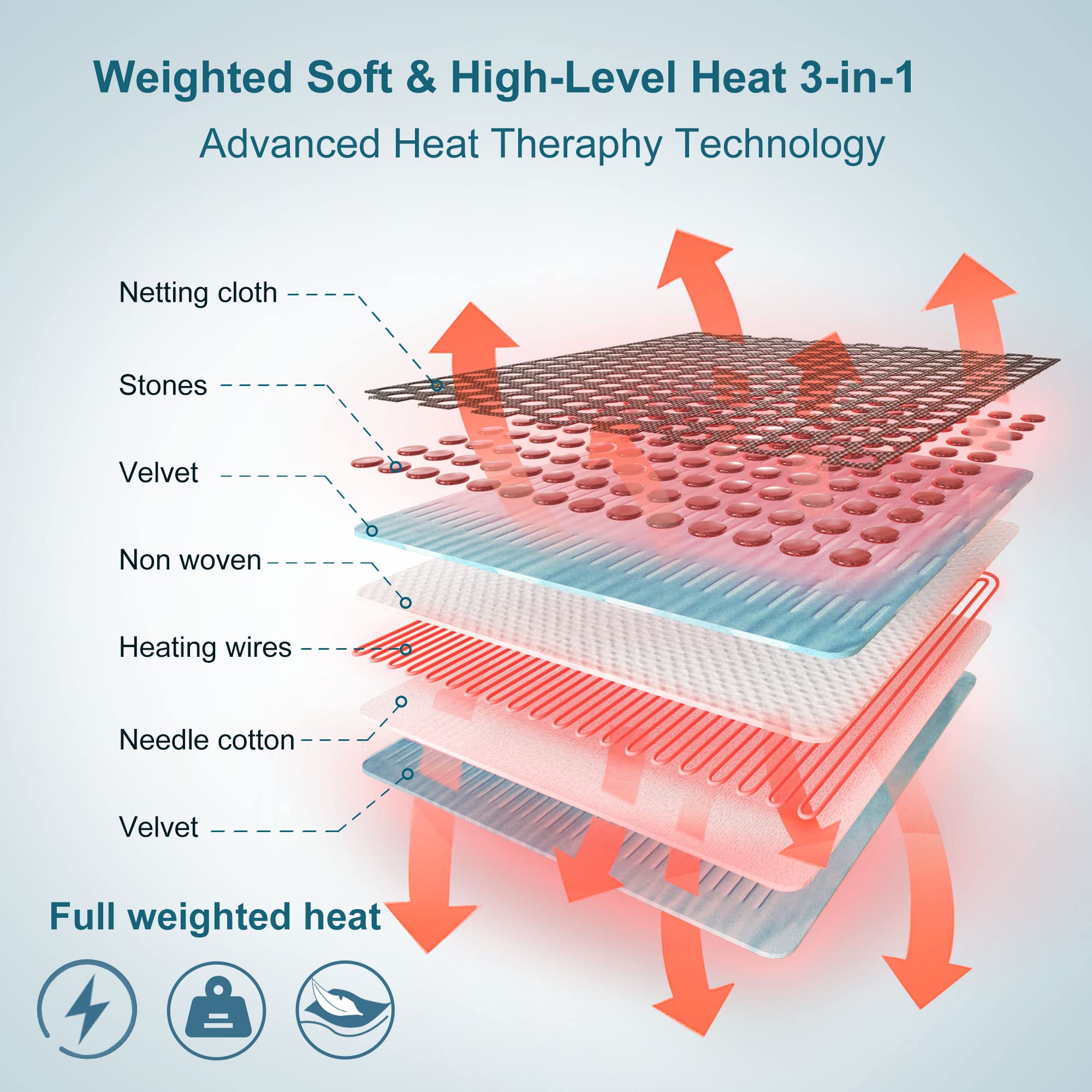 AKK Jade Stone Heating Pad with timer options up to 24 hours for safe use