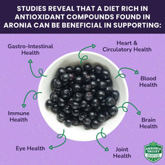 Grown by US family farmers—aronia berries feature in the gummies