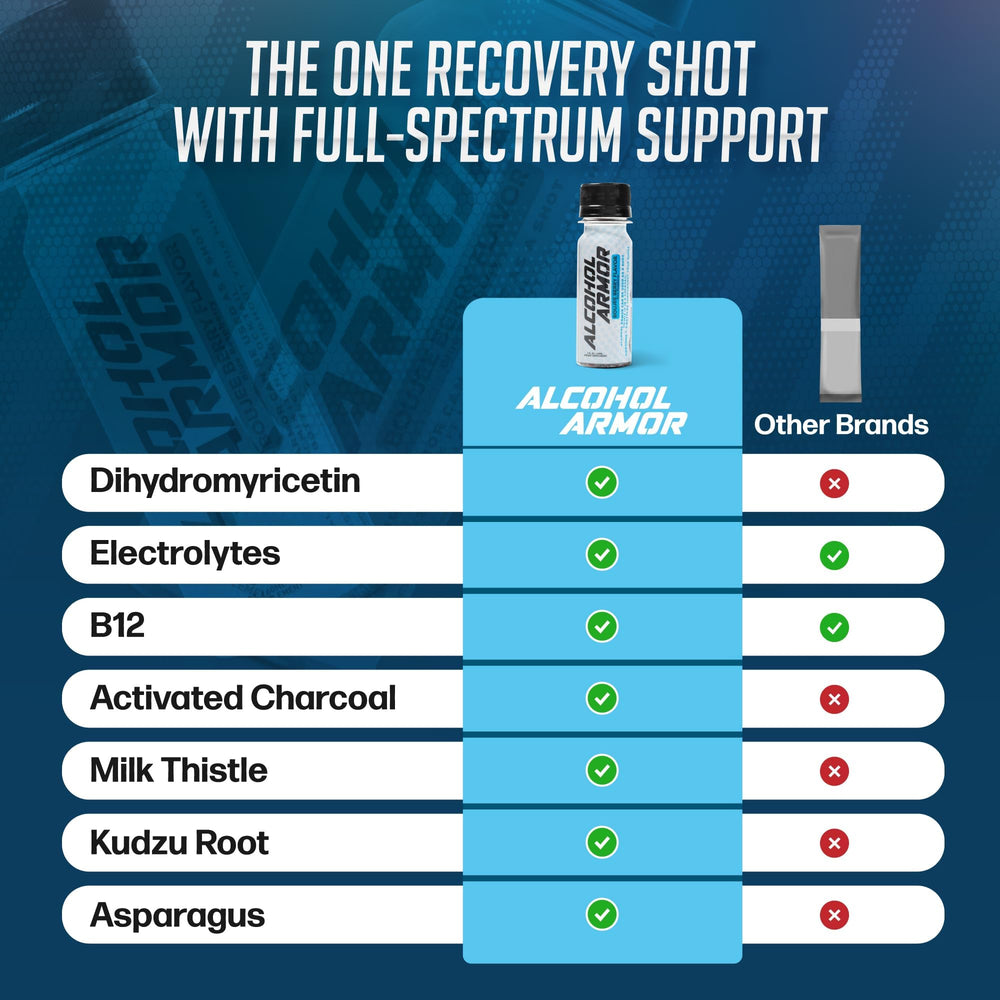 Alcohol Armor electrolyte infusion image underlines rapid hydration after celebrations.