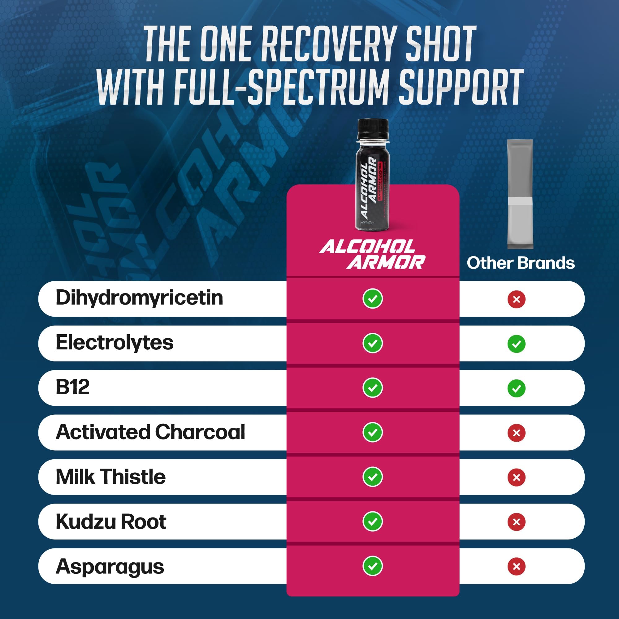 Alcohol Armor Recovery Shot held in hand for on-the-go use.