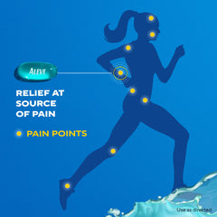 Naproxen sodium 220 mg pill from Aleve Liquid Gels for targeted relief.
