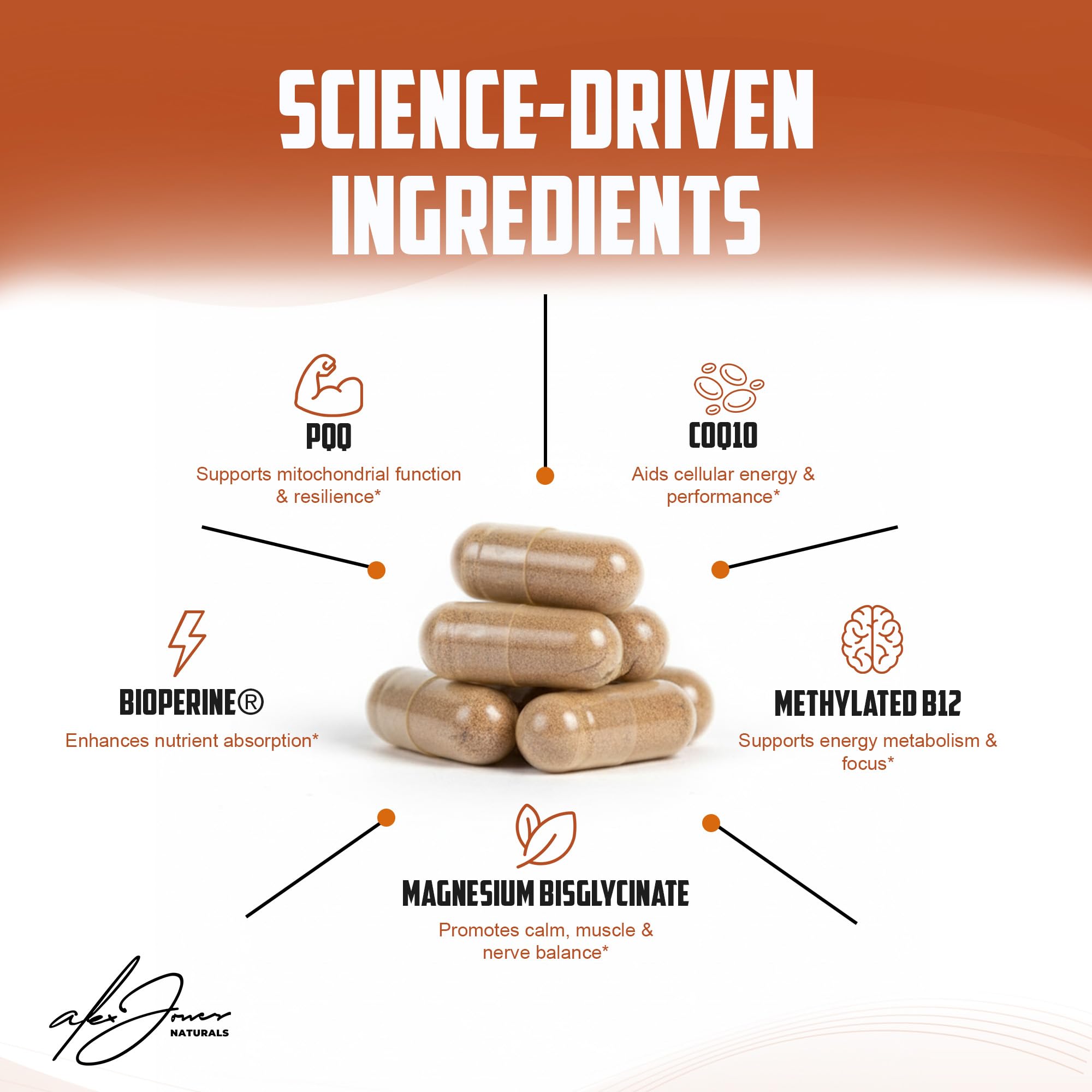 Alex Jones Naturals CoQ10 capsules suggesting cellular energy support