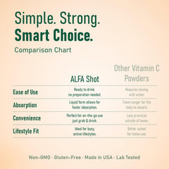 ALFA VITAMINS Vitamin C Shot with echinacea herb imagery for daily wellness