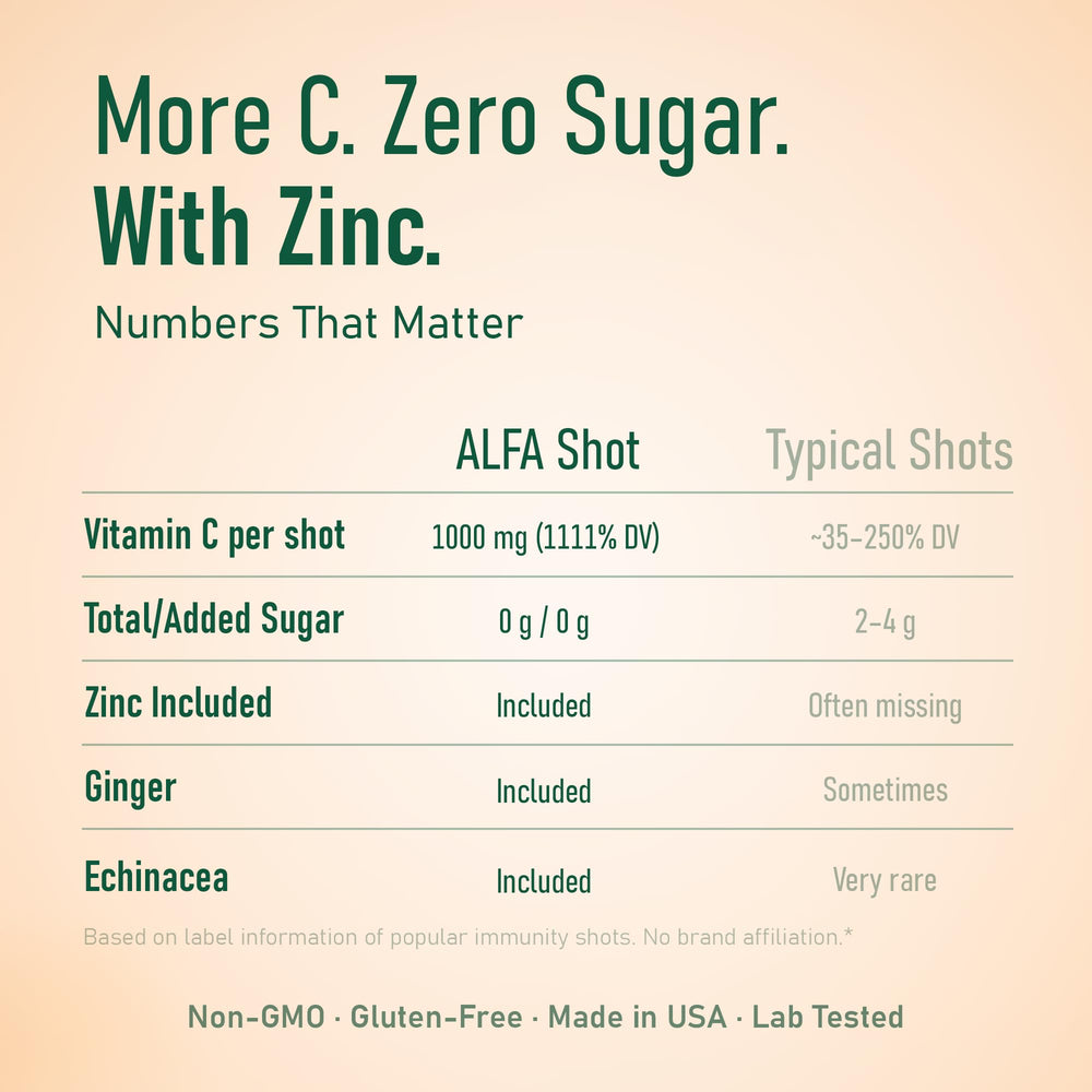 ALFA VITAMINS Vitamin C Shot echinacea bloom highlights herbal wellness elements