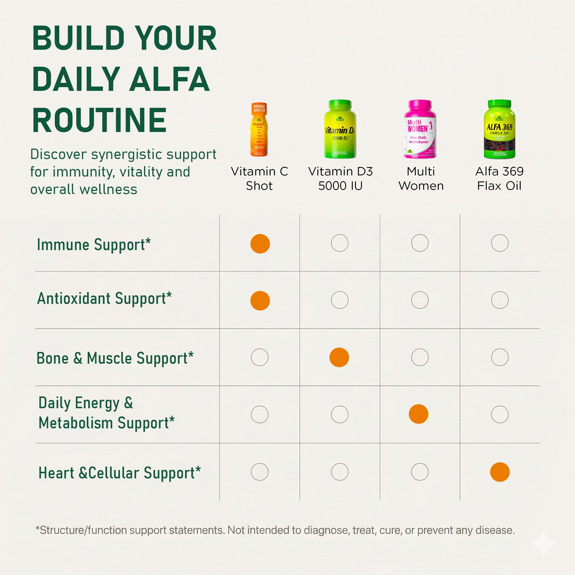 ALFA VITAMINS Vitamin C Shot non-GMO packaging signals clean ingredients