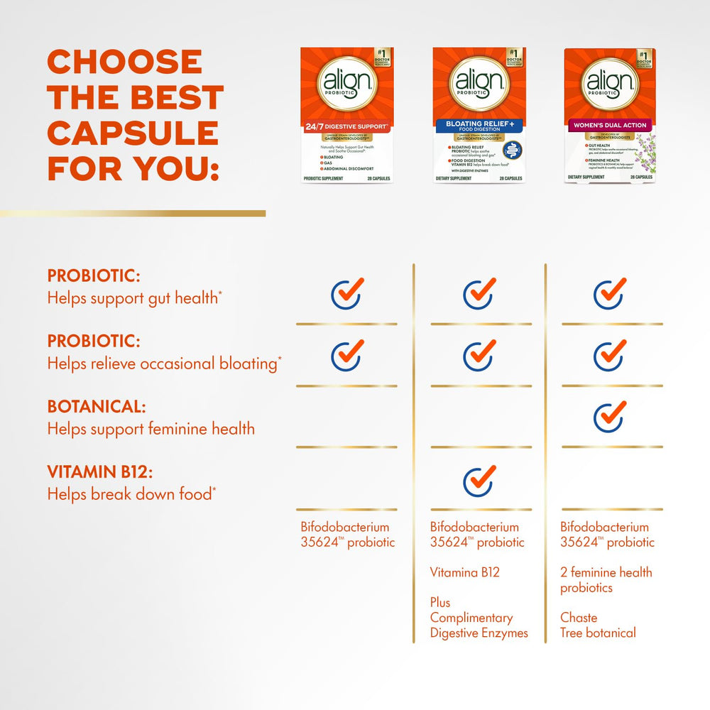 Align Easy to swallow capsule highlights user-friendly probiotic supplementation.