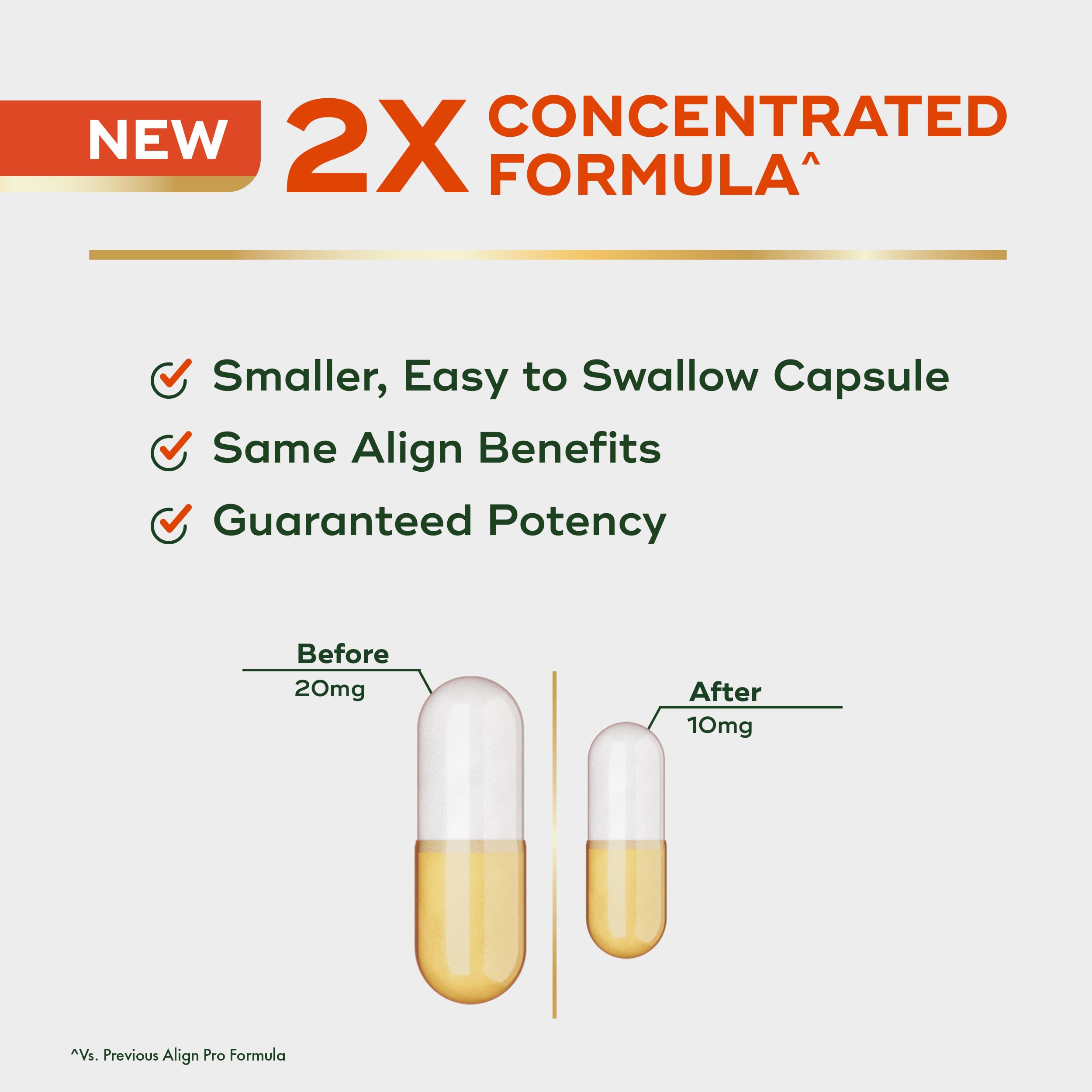 Close-up of Align Pro Formula capsules highlighting the capsule design.